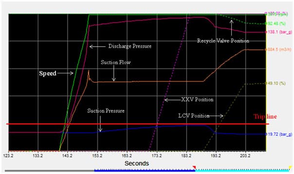 System Modelling for Low Cv Min Flow FCV